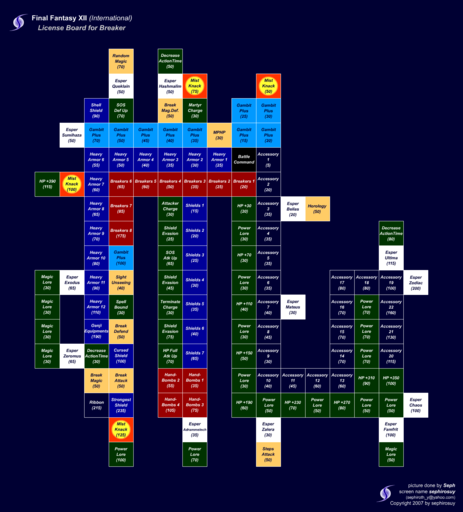 Final Fantasy XII - Final Fantasy XII International: Zodiac Job System